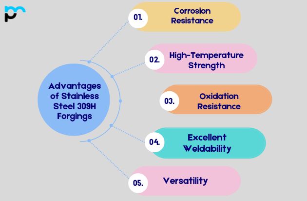 Advantages of Stainless Steel 309H Forgings