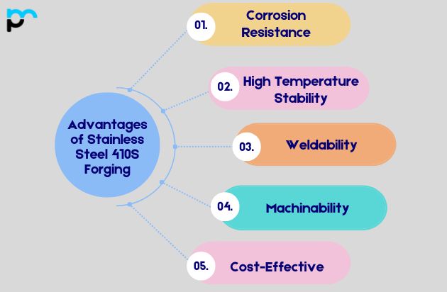 Advantages of Stainless Steel 410S Forging