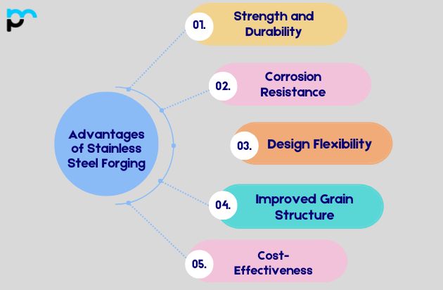 Advantages of Stainless Steel Forging