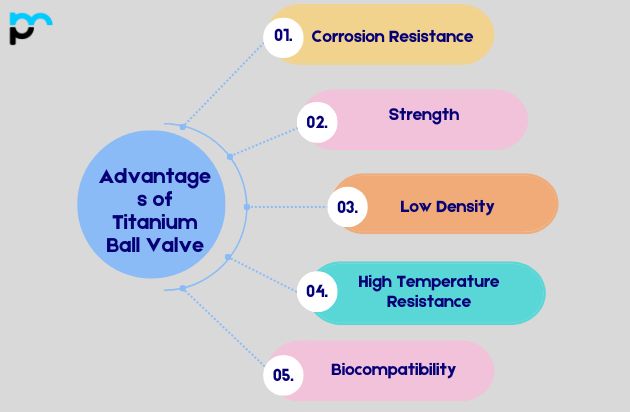 Advantages of Titanium Ball Valve