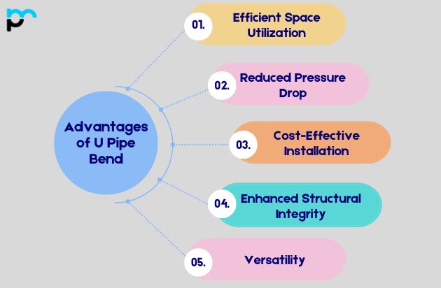 Advantages of U Pipe Bend