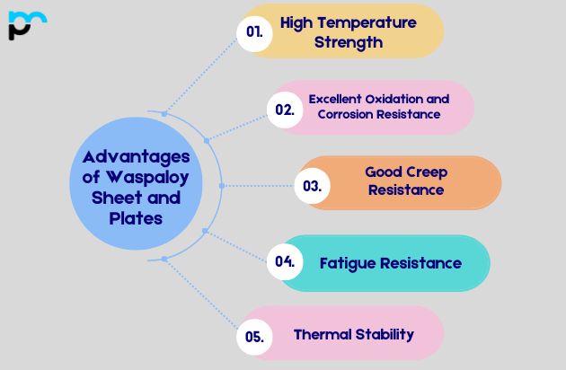 Waspaloy Sheet and Plates Manufacturer In Dubai, UAE.
