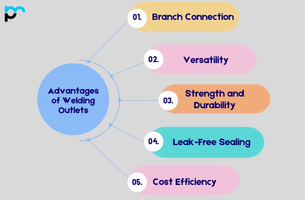 Advantages of Welding Outlets
