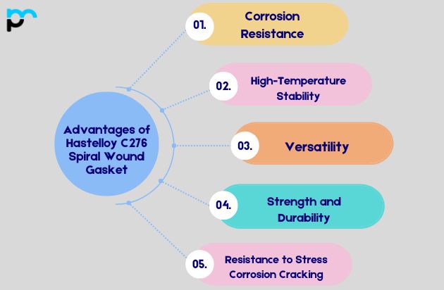 Advantages of Hastelloy C276 Spiral Wound Gasket