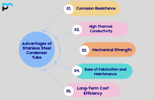 Advantages of Stainless Steel Condenser Tube