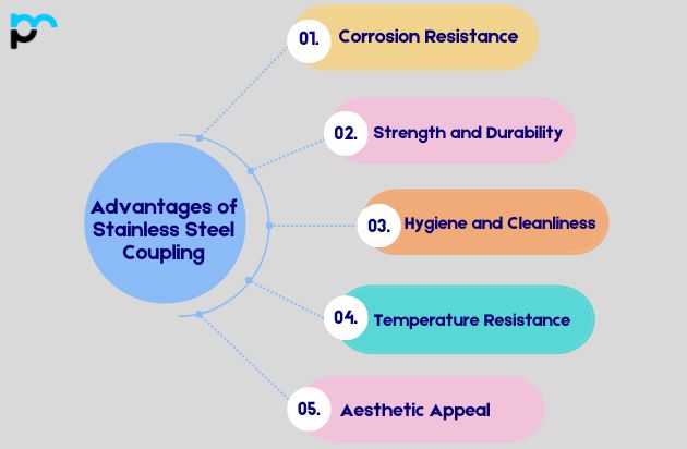 Advantages of Stainless Steel Coupling