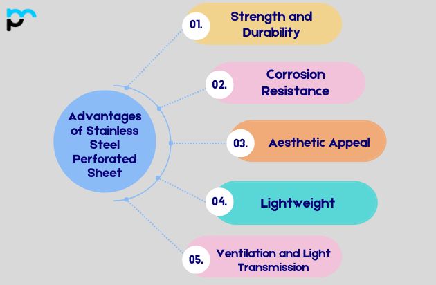 Advantages of Stainless Steel Perforated Sheet