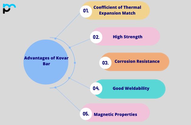 Advantages of Kovar Bar in UAE