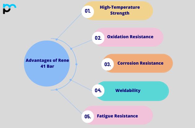 Advantages of Rene 41 Bar in UAE